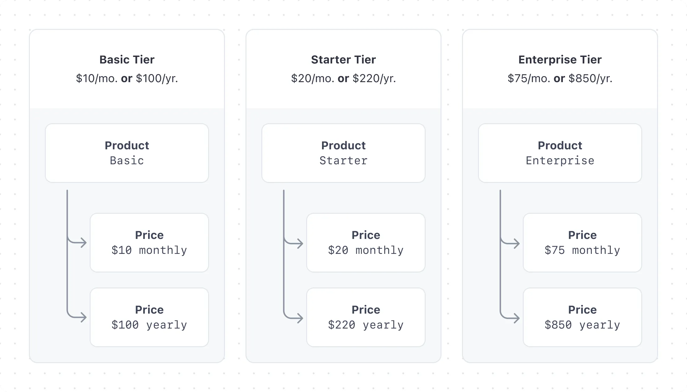Stripe Fee Schedule: Details on how transaction fees are calculated